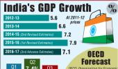 'GDP growth will be 6% in Q4'