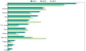 With 195 incidents, UP still the hotbed for communal violence