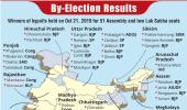 Bypolls: BJP, allies win 26 seats; Cong 12