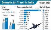 Traffic Surges; Airlines Grapple With Grounded Planes