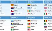 FIFA 2014 World Cup: Spain, Netherlands drawn together