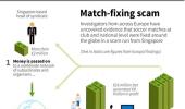 Graph: How the soccer match-fixing syndicate works