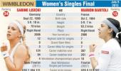 Wimbledon: How the women's finalists measure up