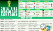 2014 Football World Cup schedule