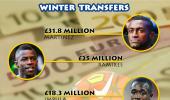 Football transfers: The Chinese pay big money