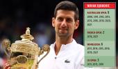 Djokovic, Federer, Nadal's Journey to 20 Slams