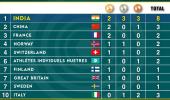 ISSF Junior World Cup: India lead medal tally