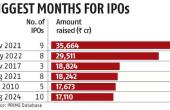 NTPC Green Energy Q1 Profit Soars 59%
