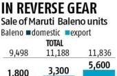 Maruti e-Vitara Production Cut Amid Rare Earth Shortage