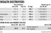 Stock Market Crash: Investors Lose Rs 4.98 Lakh Cr