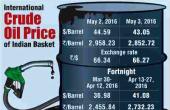 West Asia Crisis & Oil Prices Impact Stock Market