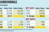 Adani Electricity Mumbai Repurchases USD 49.5 Mn Debt