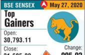 Sebi to Issue Directions on Derivatives Expiry