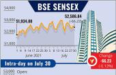 Sensex, Nifty Crash: Metal & IT Stocks Selloff
