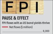 FPI Outflow: Rs 14,231 Cr Pulled Out in May