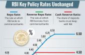 RBI Monetary Policy: 25 bps Rate Cut Expected