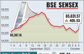 Markets Rebound After Two-Day Slump