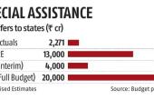 Andhra Seeks Rs 10,000 Cr from Centre