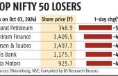 Indian Markets Volatile in 2025: Motilal Oswal