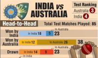 India v Australia: The score so far