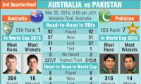 Australia v Pakistan QF 3: How they measure up