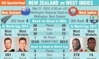 New Zealand v West Indies, QF 4: How they measure up