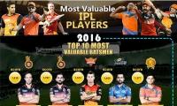 IPL 9: How the players fared on and off the field