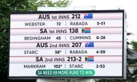 WTC glory beckons: South Africa set to shed chokers tag