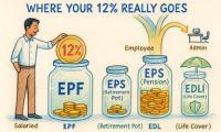 EPF Secrets Revealed: Where Your 12% Goes