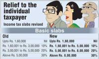 All about the FM's tax proposals!