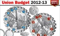 In graphics: Budget-2012-13