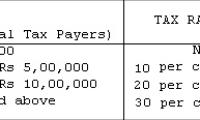 New tax slabs: How much you will SAVE?