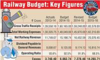 Infographic: Railway Budget at a glance