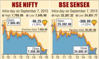 Stock Markets...