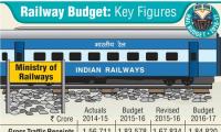 Railway Budget: At a glance!