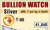 Bengaluru Bullion...