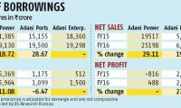 Adani Electricity...
