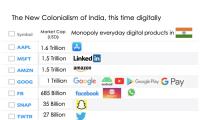 $30 bn Sale & Leaseback of India's Internet Economy