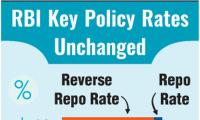 RBI Injects...