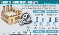 GDP Base Year...