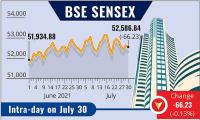 Sensex, Nifty...