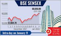 L&T Shares Jump...