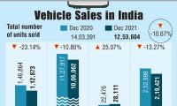 India Auto Sales...