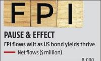 FPI Outflow: Rs...