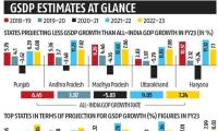 GSDP Measurement: New Guidelines with 2022-23 Base Year
