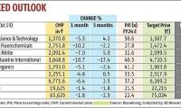 Deepak Nitrite...