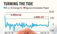 RBI: INR Use for Russian Trade & Investments