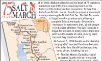 In Gandhi's footsteps: 75th years of Dandi March