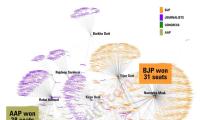 Delhi elections: How our Twitter analysis was proved right