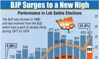 2014 LS election historic for both BJP and Cong